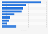 Information sources used when booking overnight stays in the Netherlands 2016