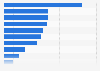 Information sources used when looking for electronic devices in the Netherlands 2016