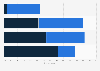 France: age distribution of sports food consumers 2015, by consumer profile