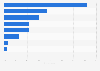 United Kingdom: profession distribution of sportspeople 2015