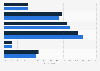 U.S. consumers who find news sites banner advertising helpful 2017, by format
