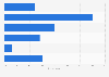 U.S. consumers who find print newspaper advertising helpful 2017