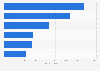 Pay TV platforms ranked by number of subscribers in Germany 2016