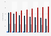 Number of grocery stores in Norway 2008-2015, by type