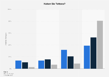 Tattoo Statistik Tattoo Statistik