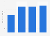 TDK Corporation's operating income 2009-2018