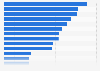 Average number of products offered per grocery in Norway 2015, by product category