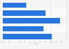U.S. consumer awareness of online advertising on their PC or laptop 2017