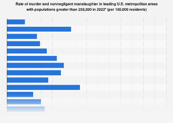 www.statista.com