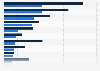 Products offered per grocery store in Norway and Sweden 2015, by product category