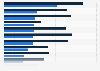Wie relevant sind die nachfolgend genannten Konzepte für Ihr Unternehmen?