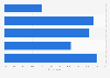 U.S. consumer awareness of online advertising on their tablet 2017