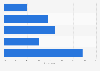 U.S. consumer awareness of online advertising on their smartphone 2017