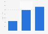 Publishing book revenue in China 2015 by category