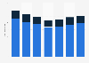 U.S. light vehicle tire plant capacities 2007-2018