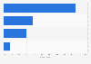 Barriers against digital news among non-English users in India 2016