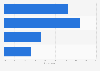 Frequency of noticing previous product search suggestions in ads in the U.S. 2017