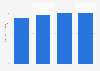 Edelpa revenue 2015-2017