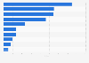 Ranking der beliebtesten Websites von Airlines in den USA nach Visits 2017
