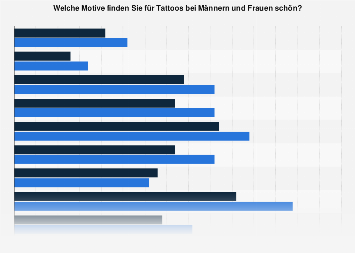 Tattoos & Piercing - Beliebteste Motive für Männer und Frauen bei ...