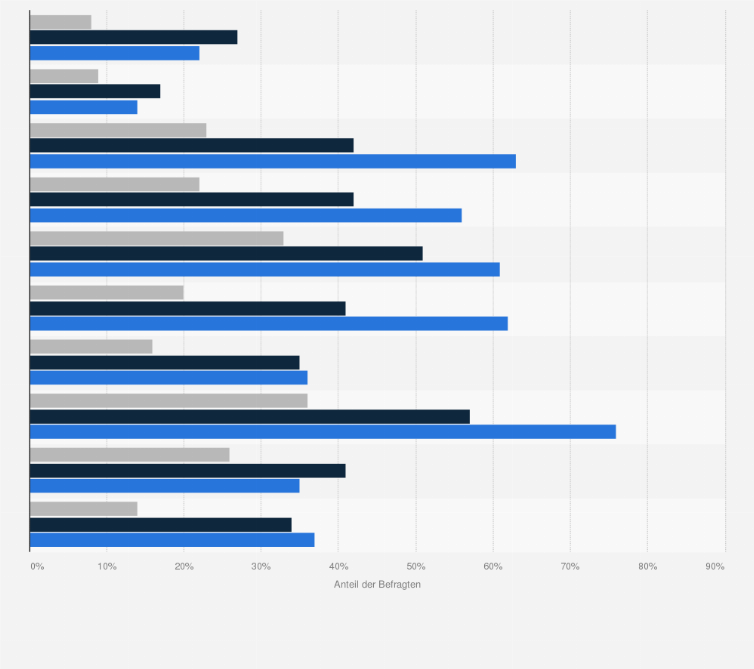 Statistik: Welche Motive finden Sie für Tattoos bei Männern und Frauen schön?