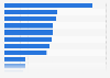 Online shopping challenges for consumers in mainland China by type 2016