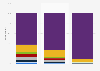 Women's hair wax usage in the U.S. 2017, by age group