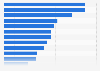 Top 20 der umsatzstärksten Onkologika nach Kosten pro Empfänger 2015