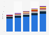 Forecast of number of deaths New Zealand 2018-2038 by ethnicity