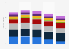 Forecast of natural increase in population New Zealand 2018-2038 by ethnicity