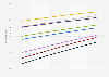 Forecast of male life expectancy in New Zealand 2018-2038 by ethnicity
