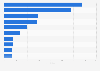 Ranking der beliebtesten Websites für Coupons und Deals nach Visits in den USA 2017