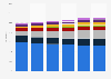 Share of the population in New Zealand 2013-2038 by ethnicity