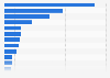 Most popular websites in Switzerland 2019, by regularity of use