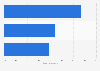 Popular categories in digital news among non-English in India 2016