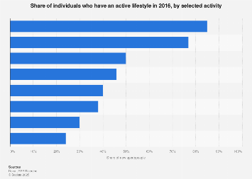Italy: maintaining an active lifestyle 2016