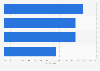 Category preference in digital news among Telugu in India 2016