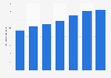 Gross output value of MSMEs in the manufacturing sector in India 2007-2013