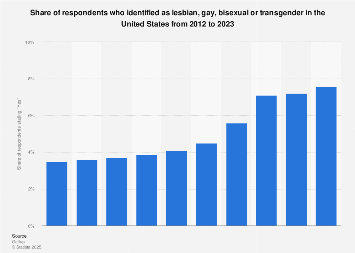 www.statista.com