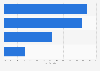 Category preference in digital news among Malayalam in India 2016