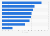 Digital sports news preferred among non-English users in India - by language 2016