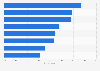 Entertainment news preferred among non-English users in India - by language 2016