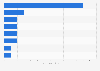 Non-English digital classifieds users in India - by language 2016