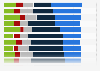 Same-sex desire and religious beliefs Latin America in 2016