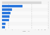 Daily time spent with selected media among adults in Ireland in 3rd quarter 2023 (in hours.minutes)