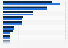 CA des chaînes leaders de grands magasins en Amérique du Nord 2013-2014