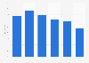 Mobile broadband penetration in Mexico 2016, by age