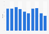 Tasa de desempleo Austria 2007-2018