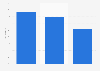 Reasons for shopping online in Taiwan 2014