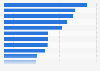 SportAccord Convention: most common achieved components sporting events legacies 2015